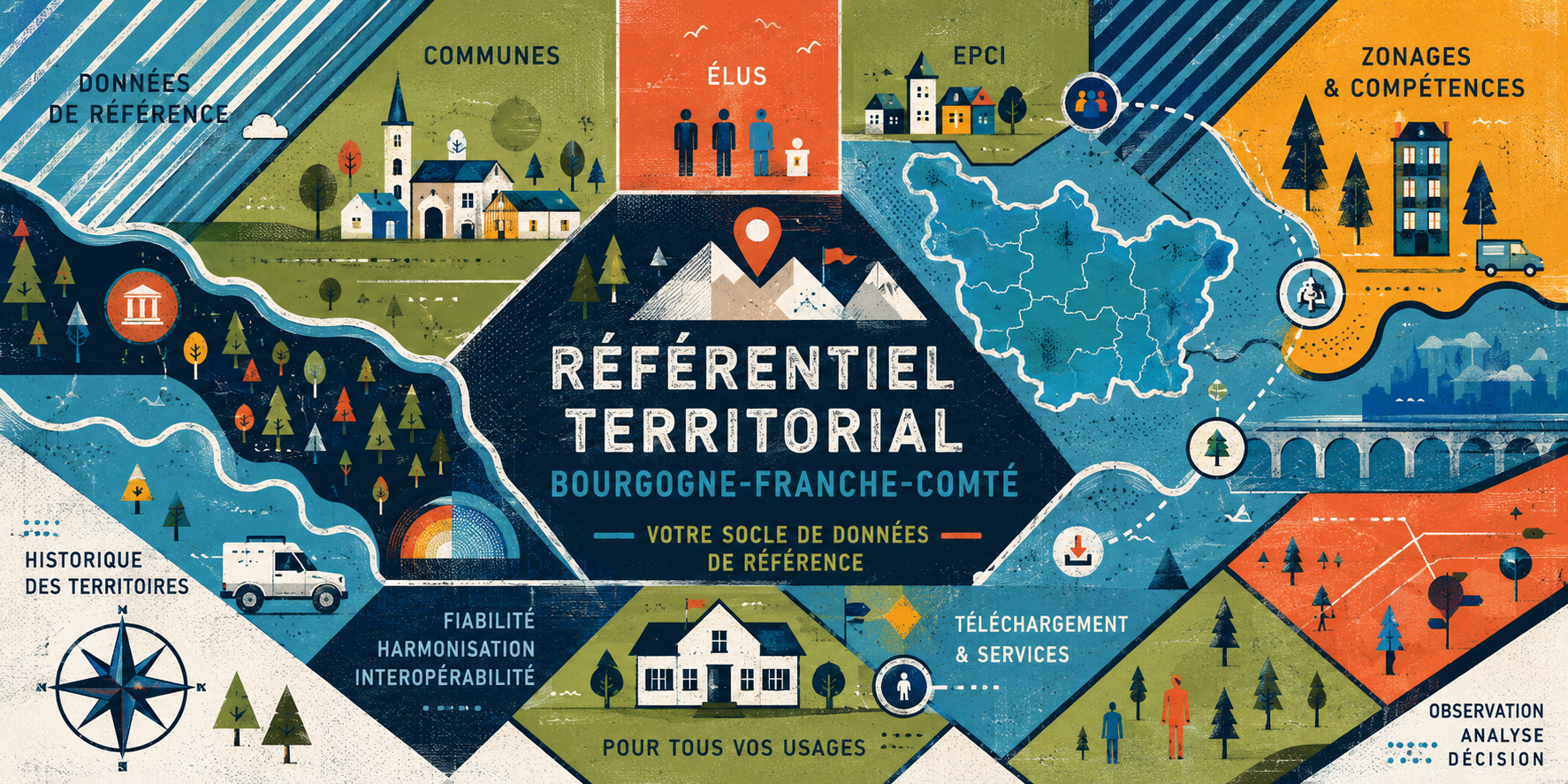 Référentiel Territorial BFC