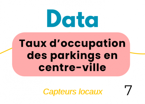 7-Taux d’occupation des parkings en centre-ville